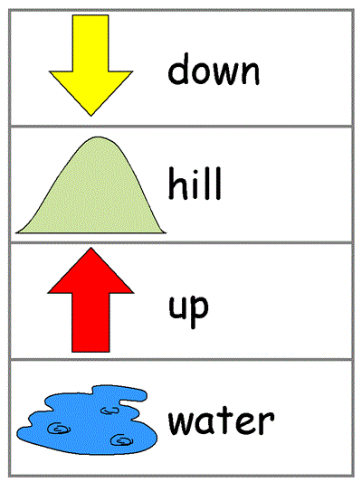 Word Wall Words