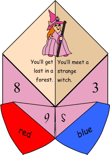 Hansel and Gretel Fortune Teller